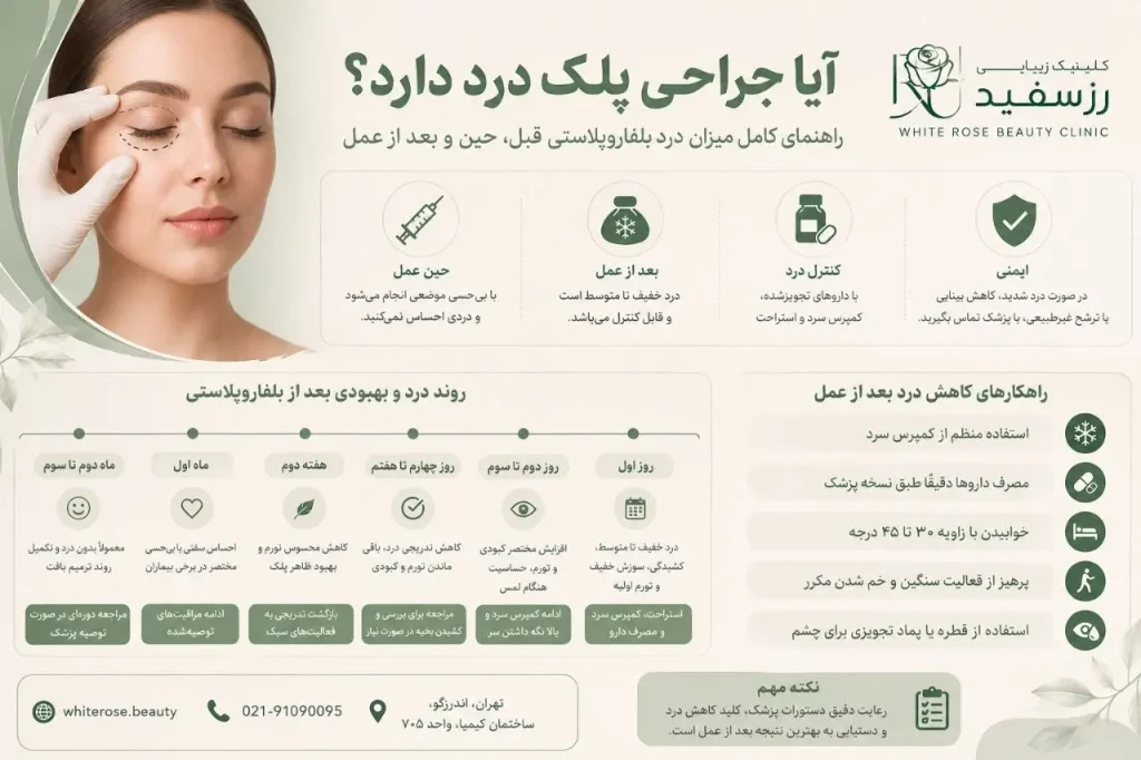 آیا جراحی پلک درد دارد؟