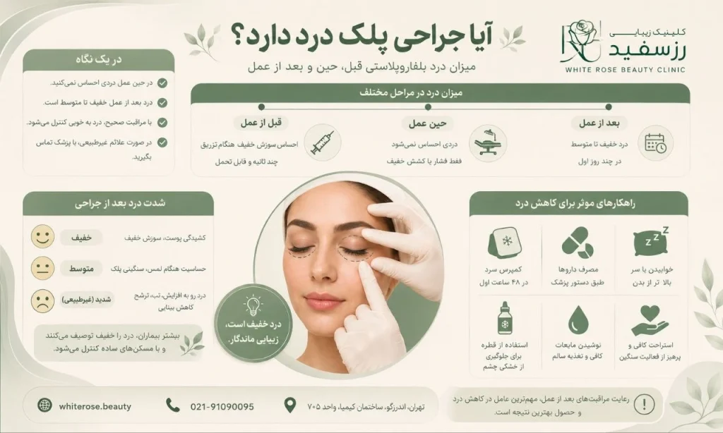 آیا جراحی پلک درد دارد؟