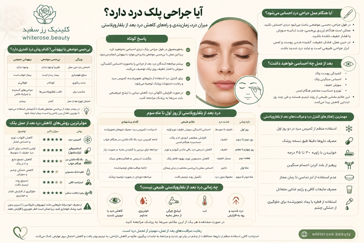 اینفوگرافیک آیا جراحی پلک درد دارد؟