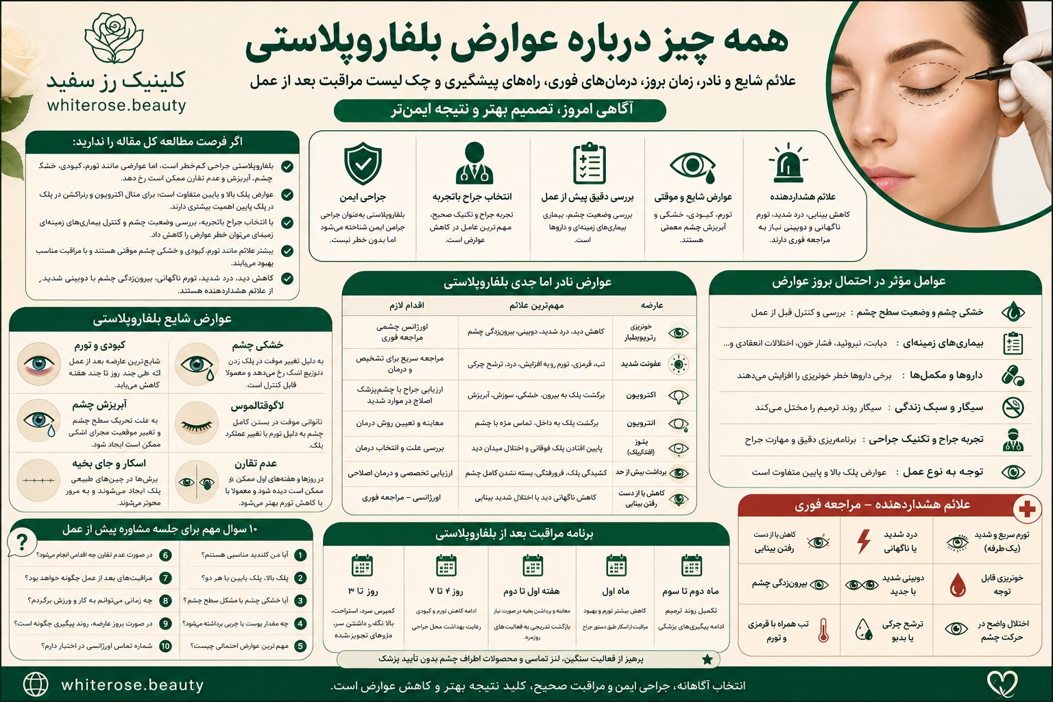 اینفوگرافیک عوارض بلفاروپلاستی