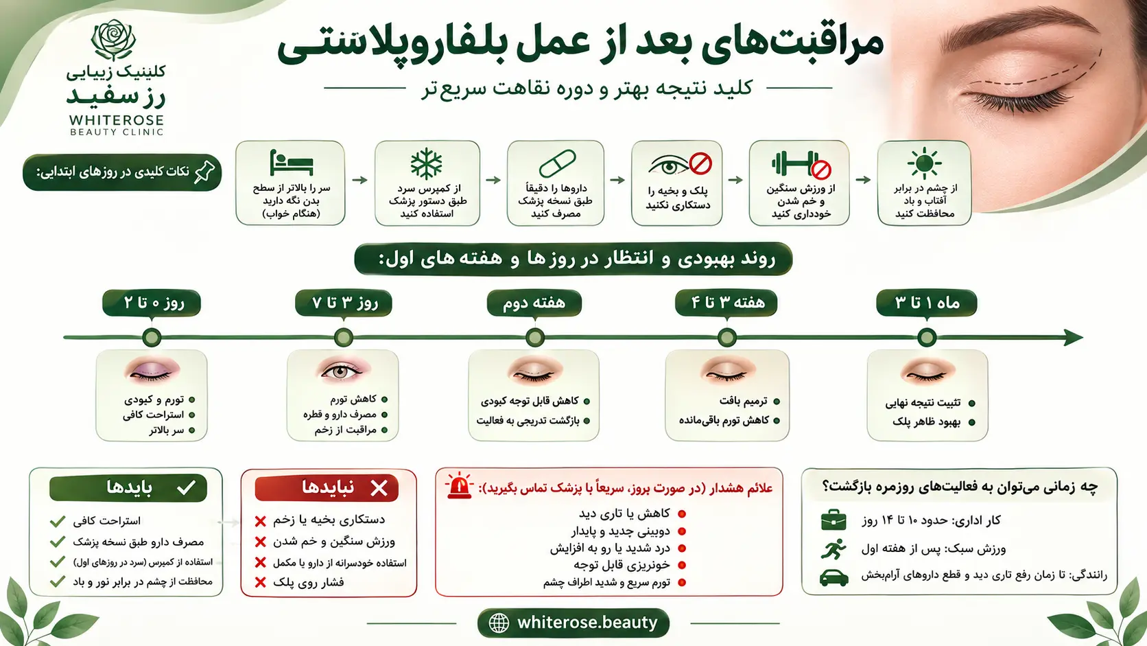 مراقبت های بعد از عمل بلفاروپلاستی