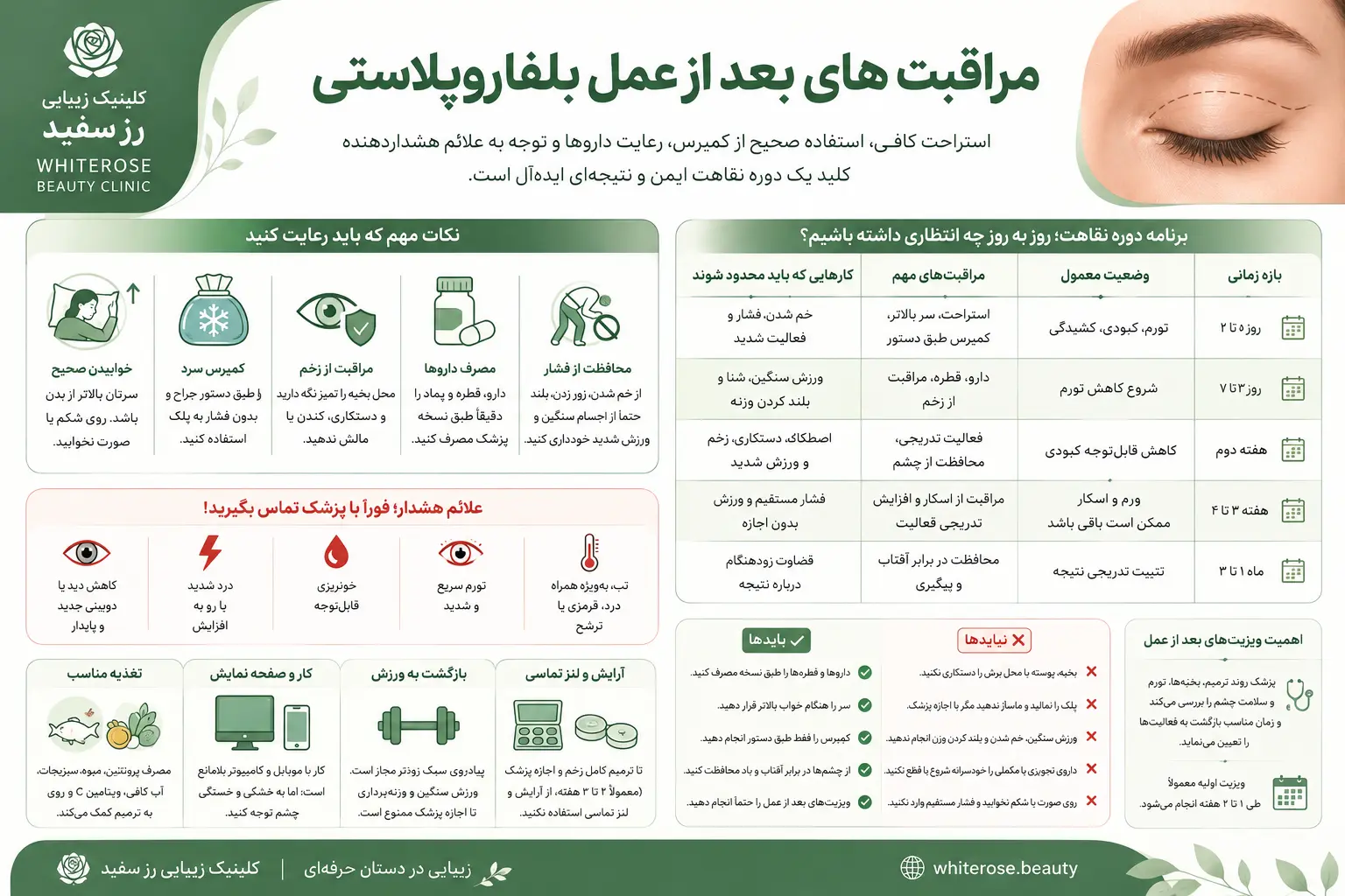 مراقبت های بعد از عمل بلفاروپلاستی
