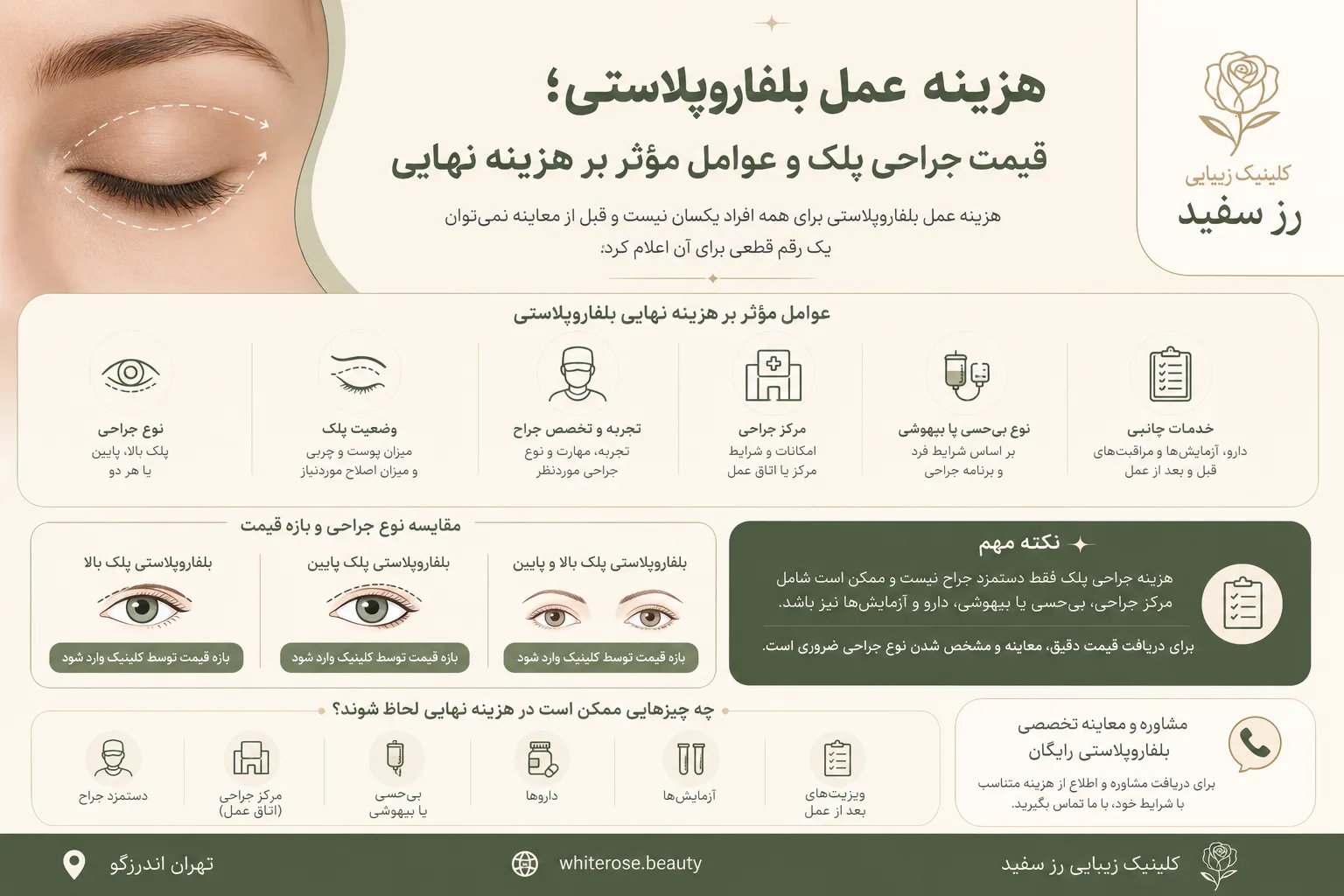 هزینه عمل بلفاروپلاستی