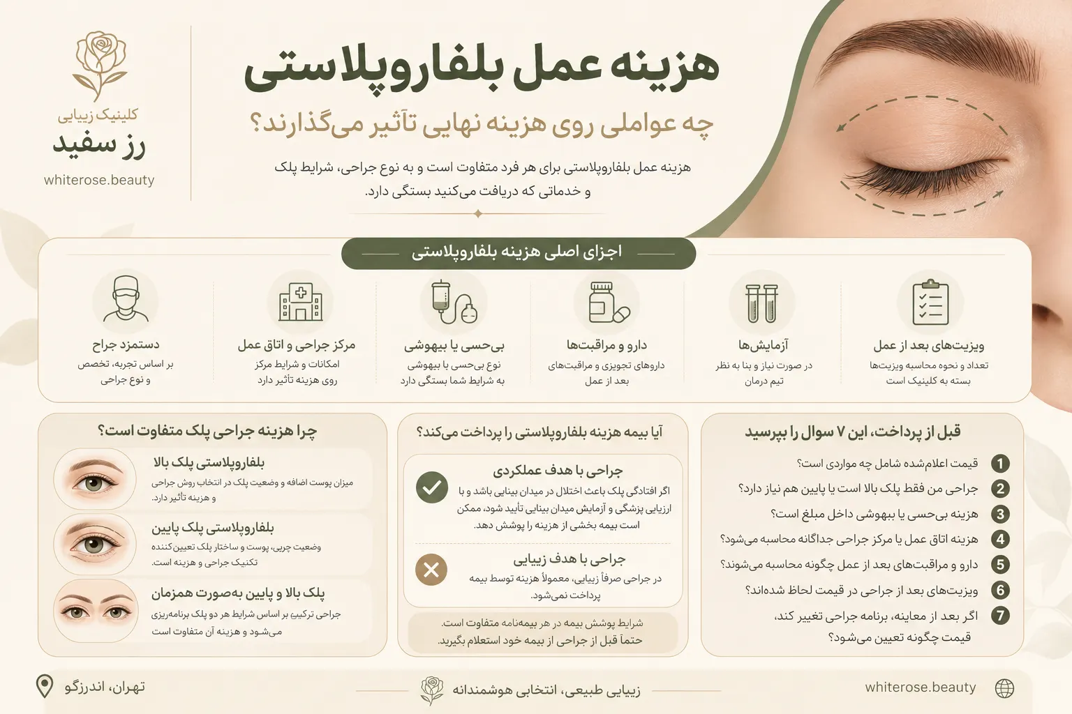 هزینه عمل بلفاروپلاستی