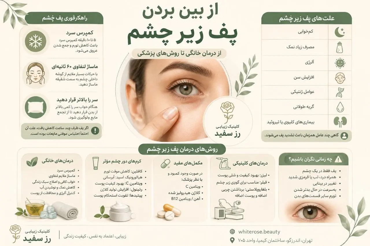 از بین بردن پف زیر چشم