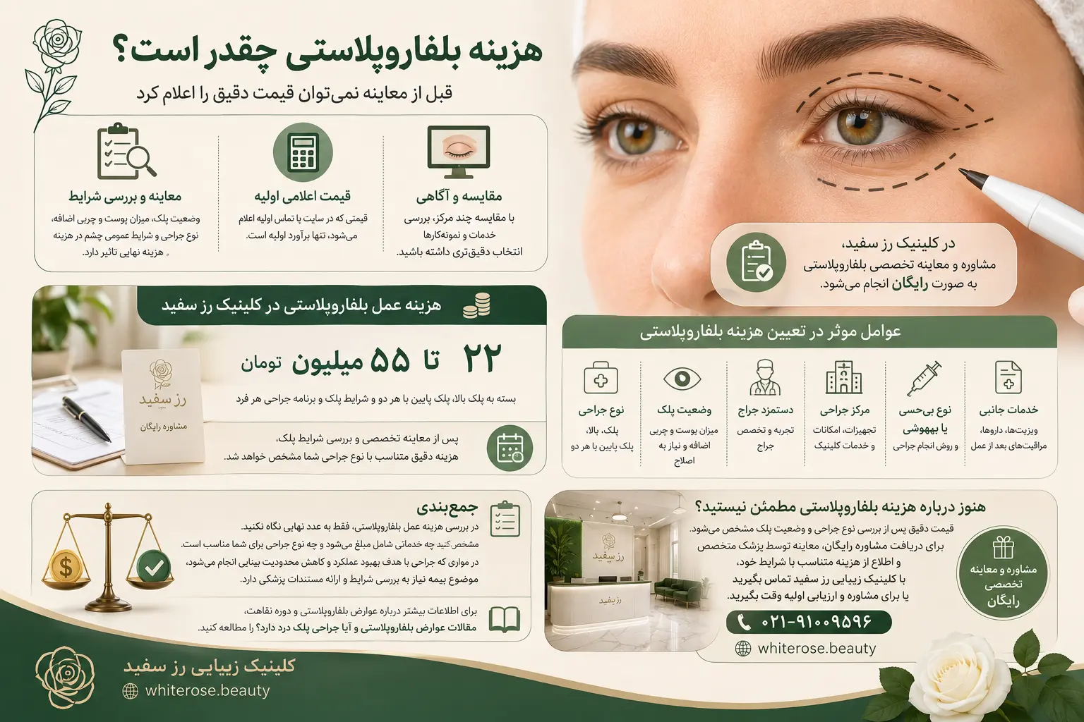 هزینه عمل بلفاروپلاستی