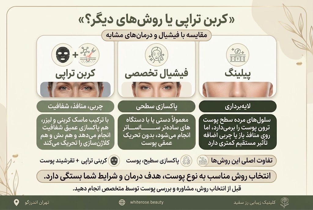 عکس قبل و بعد کربن تراپی صورت