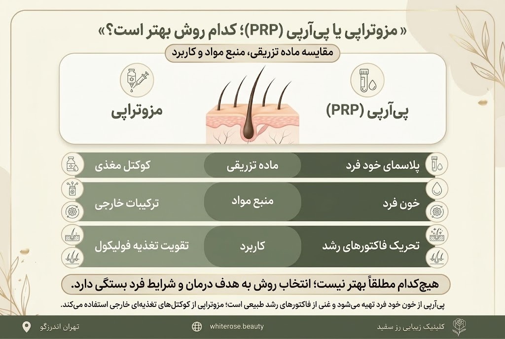 مزوتراپی مو چیست؟