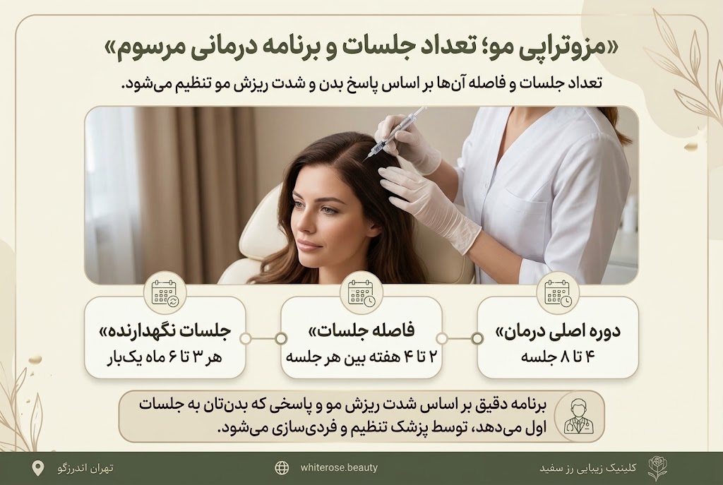 مزوتراپی مو چیست؟