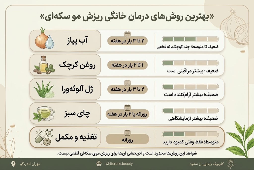 درمان خانگی ریزش مو سکه ای