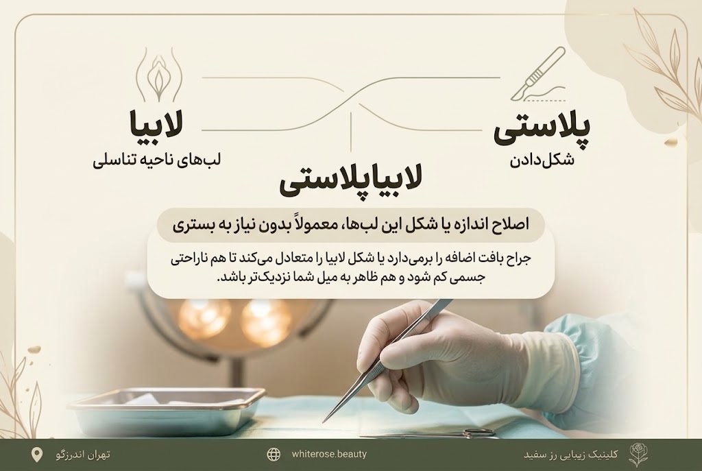 لابیاپلاستی چیست؟