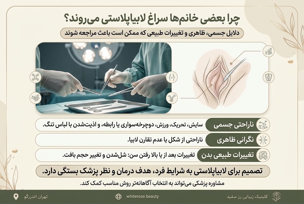 لابیاپلاستی چیست؟