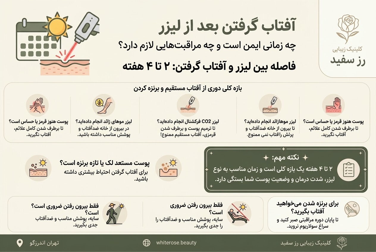 آفتاب گرفتن بعد از لیزر