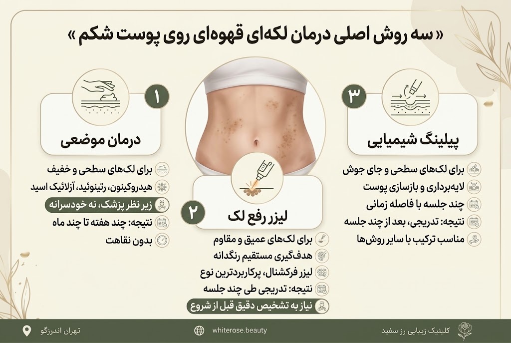 درمان لکه های قهوه ای روی پوست شکم