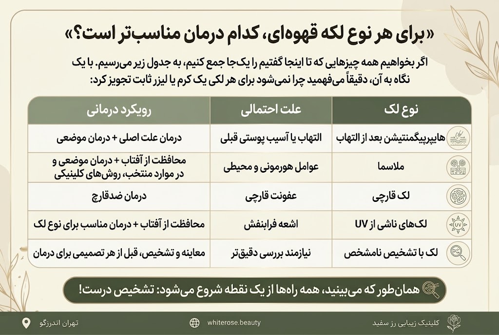 درمان لکه های قهوه ای روی پوست شکم