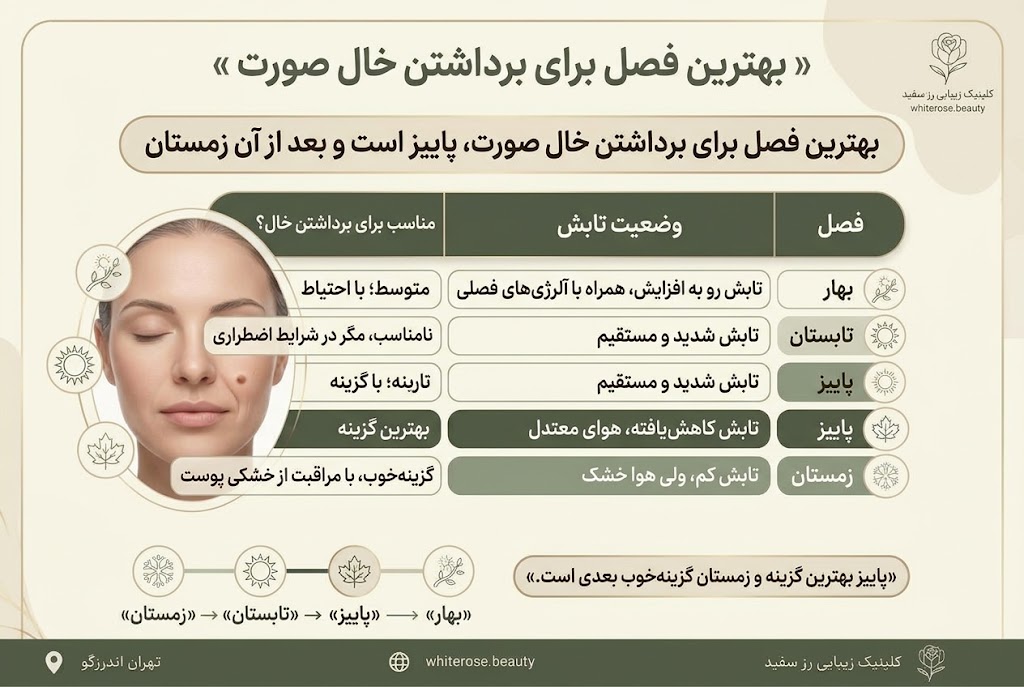 بهترین فصل برای برداشتن خال صورت چه زمانی است؟