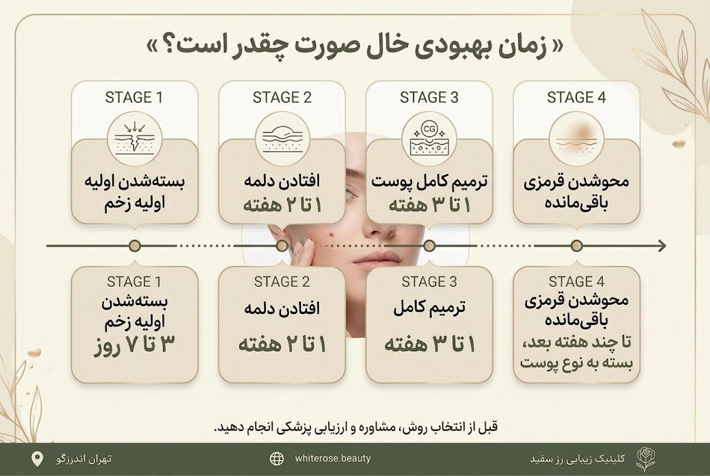 بهترین فصل برای برداشتن خال صورت چه زمانی است؟