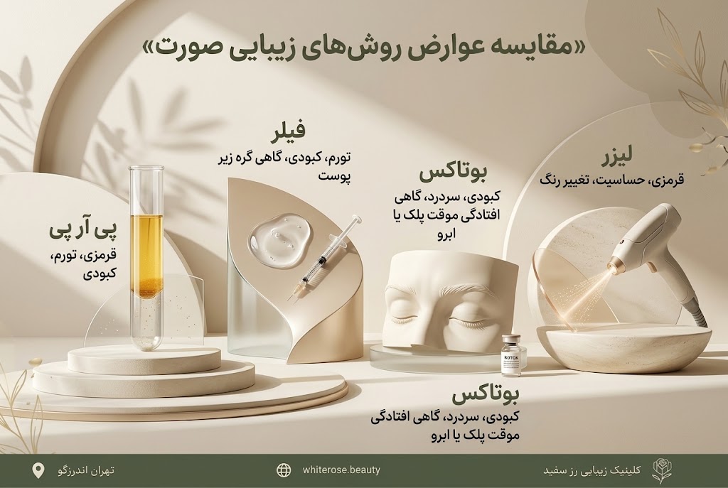 عوارض پی آر پی صورت