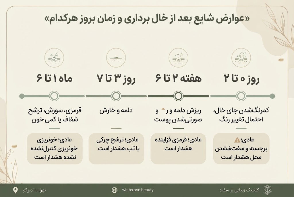 عوارض برداشتن خال صورت